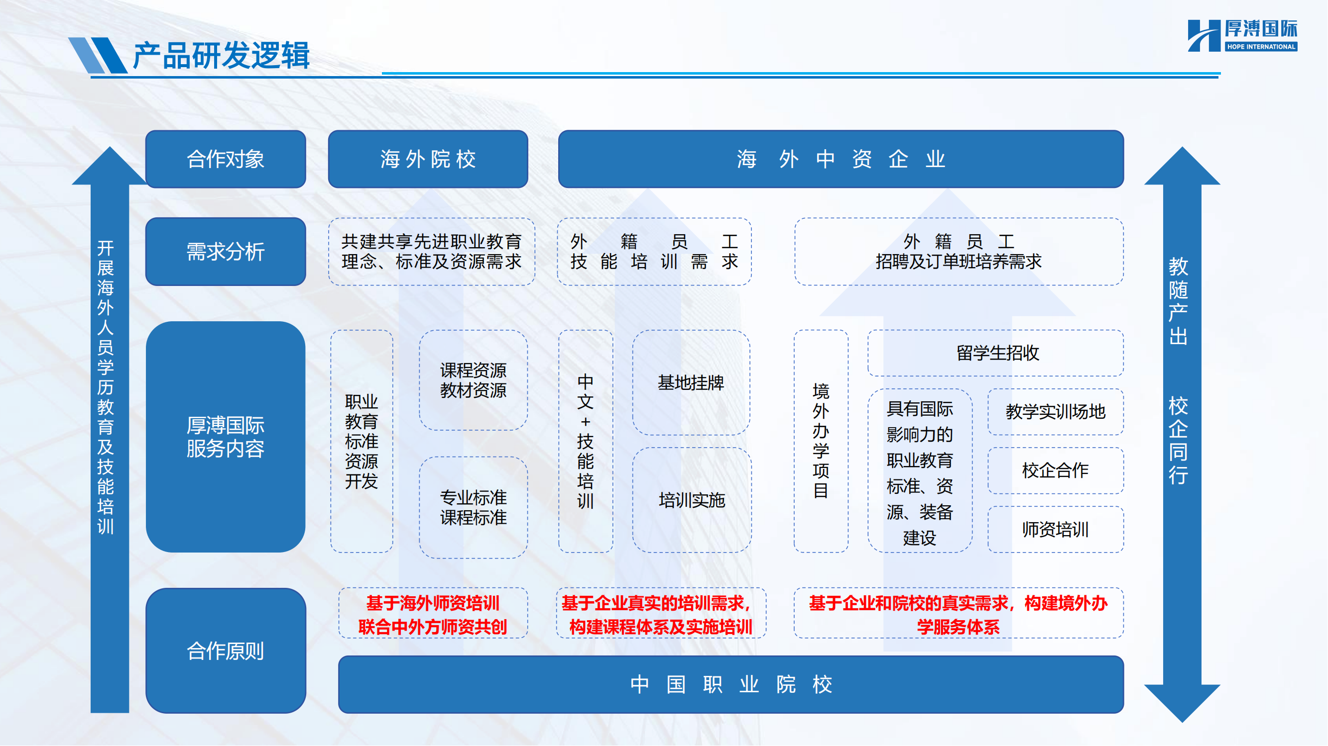 厚溥國際簡介v12 - 印尼_18.png
